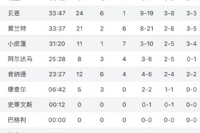 亚博体育包含NBA常规赛赛程吃紧,孟菲斯灰熊冲刺阶段手感冰凉,压力陡增,球队文化被再次提及的词条