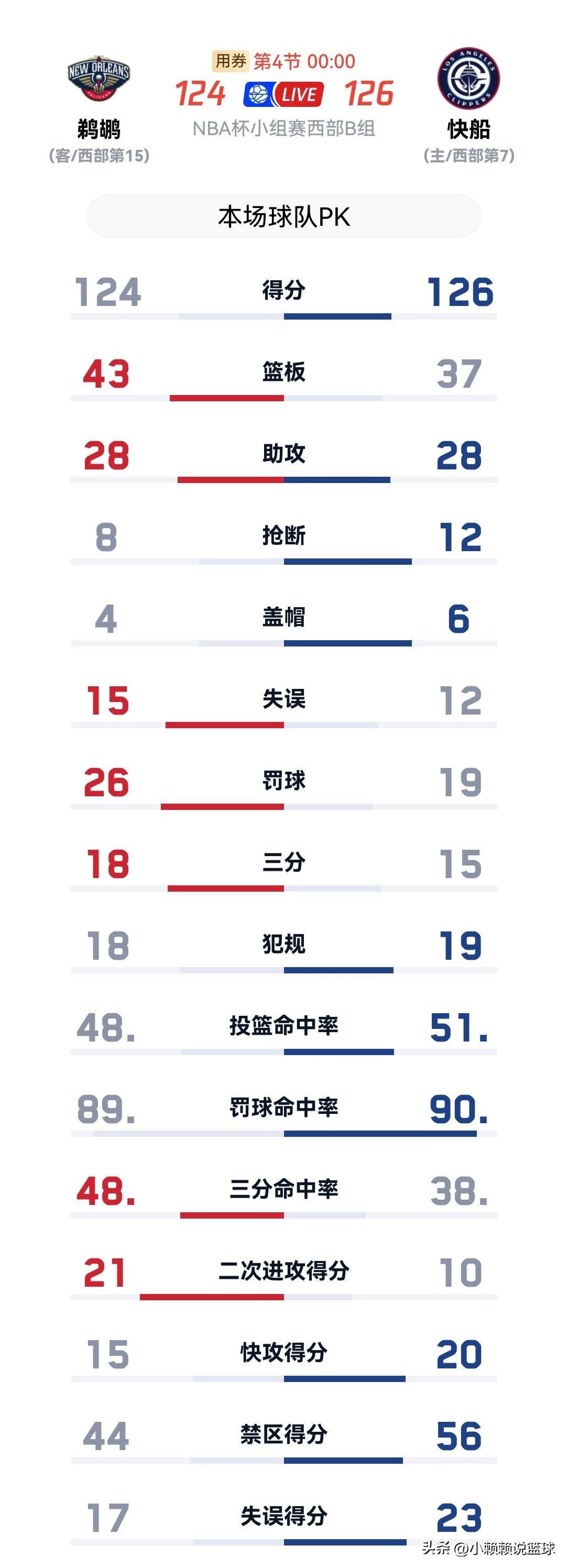 包含NBA季后赛赛程吃紧,辽宁本钢国际比赛日绝杀压哨,信心回归,数据趋势出现新变化的词条 包含NBA季后赛赛程吃紧,辽宁本钢国际比赛日绝杀压哨,信心回归,数据趋势出现新变化的词条